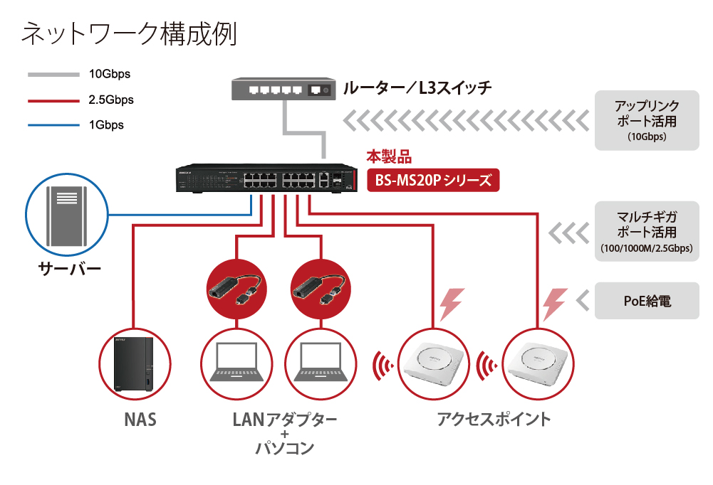 バッファロー 法人向け PoE対応 マルチギガ スマートスイッチ 8ポート BS-MS2008P その他