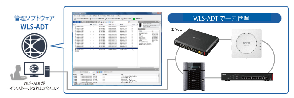 BUFFALO 無線LANシステム集中管理ソフトウェア WLS-ADT