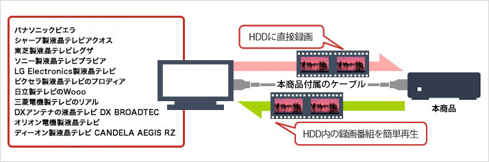 HD-SQS8U3-A : 外付けHDD | バッファロー