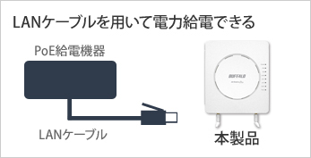 LANケーブルを用いて電力給電できる