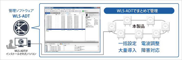 WAPM-AX4R : 管理機能搭載アクセスポイント : AirStation Pro 