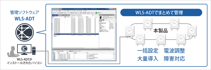 無線LANシステム集中管理ソフトウェア「WLS-ADT」で無線LANをまとめて管理