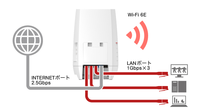バッファロー AirStation Wi-Fi 6E 対応トライバンドルーター WNR-5400XE6