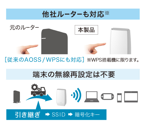 PC/タブレット PC周辺機器 WNR-5400XE6/2S : Wi-Fiルーター : AirStation | バッファロー