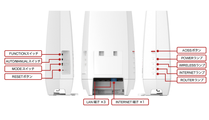 80/20クロス バッファロー AirStation Wi-Fi 6E 対応トライバンド