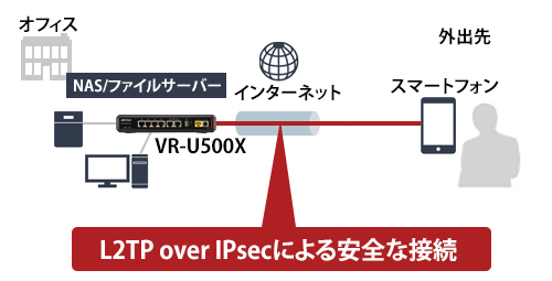 VR-U500X : 法人向けルーター | バッファロー
