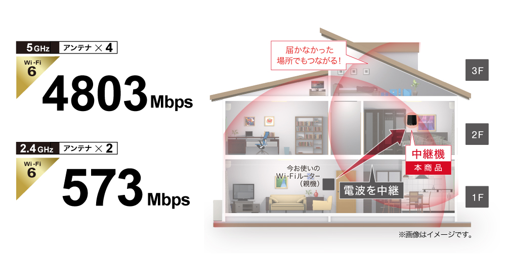 WEX-5400AX6 : Wi-Fi中継機 : AirStation | バッファロー