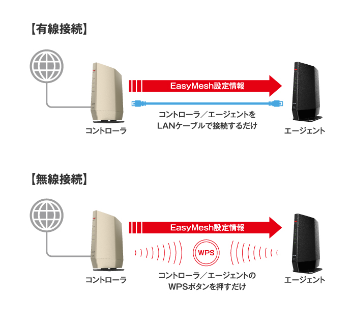 WEX-5400AX6 : Wi-Fi中継機 : AirStation | バッファロー