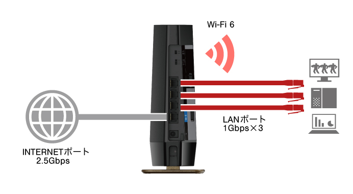 WSR-6000AX8/NMB : Wi-Fiルーター : AirStation | バッファロー