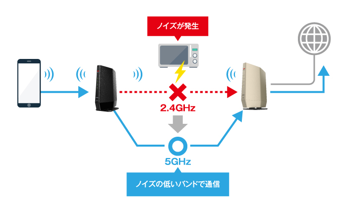 WEX-5400AX6 : Wi-Fi中継機 : AirStation | バッファロー