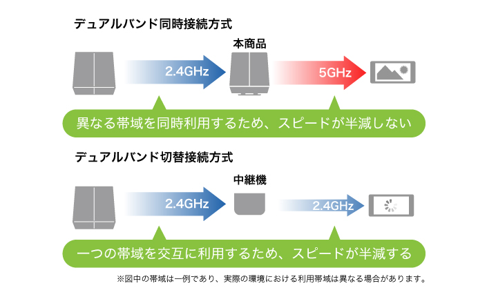 により 無線LAN中継機 バッファロー WEX-5400AX6 [無線LAN中継機 11ax/ac/n/a/g/b 4803+573Mb