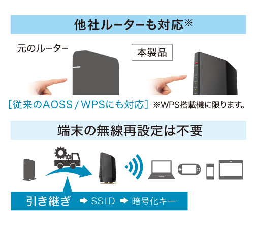 WSR-6000AX8/NMB : Wi-Fiルーター : AirStation | バッファロー