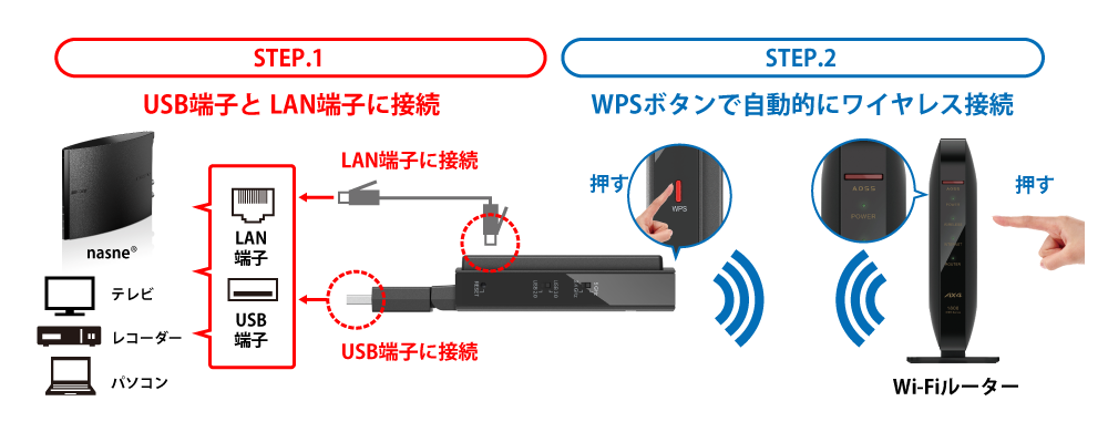 WI-UG-AC866/N : Wi-Fiアダプター | バッファロー