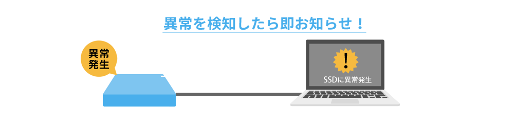 故障予測サービス「みまもり合図」に対応