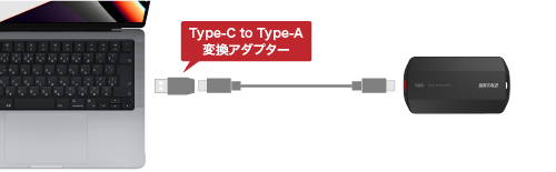 Type-A & Type-C 両対応