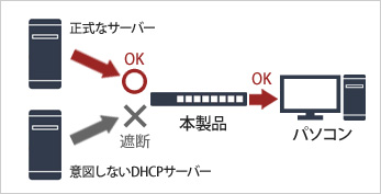 意図しないDHCPサーバーからのIPアドレス配布による通信障害を防ぐ