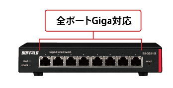 全ポートGiga対応のスマートスイッチ