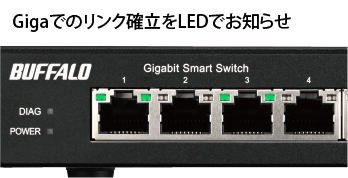 Gigaでのリンク確立をLEDでお知らせ