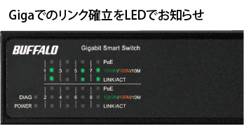 Gigaでのリンク確立をLEDでお知らせ