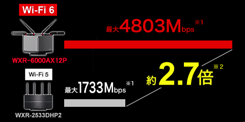 WXR-6000AX12P : Wi-Fiルーター : AirStation | バッファロー