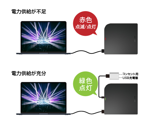 「お知らせLED」+「給電ケーブル」付属