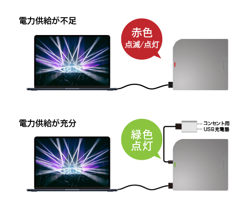 「お知らせLED」+「給電ケーブル」付属