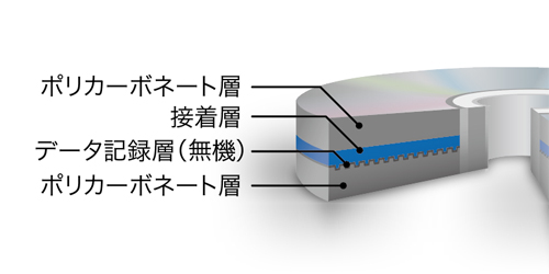 大切な思い出を末長く守るM-Discにも対応