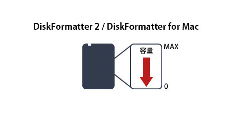 DiskFormatter2 / DiskFormatter for Mac