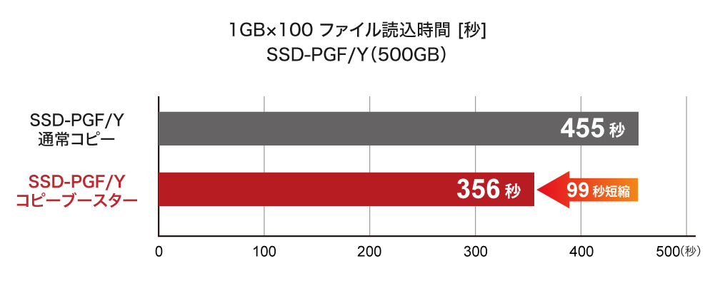 CopyBooster ファイル読み込み時間