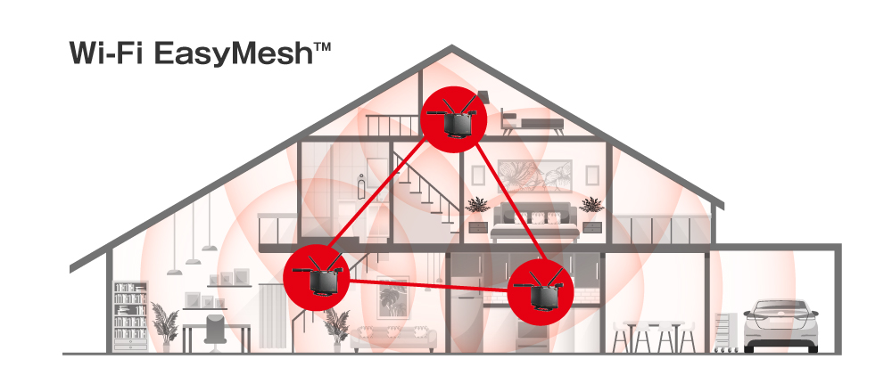手軽にメッシュネットワークを実現する「Wi-Fi EasyMesh™」