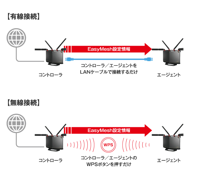 かんたんセットアップ