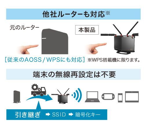 無線引っ越し機能