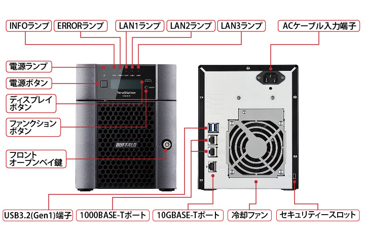 セールSALE％OFF バッファロー TS5420DN3204 TeraStation TS5420DNシリーズ 4ドライブNAS 32TB 