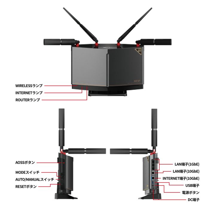WXR-11000XE12 : Wi-Fiルーター : AirStation | バッファロー