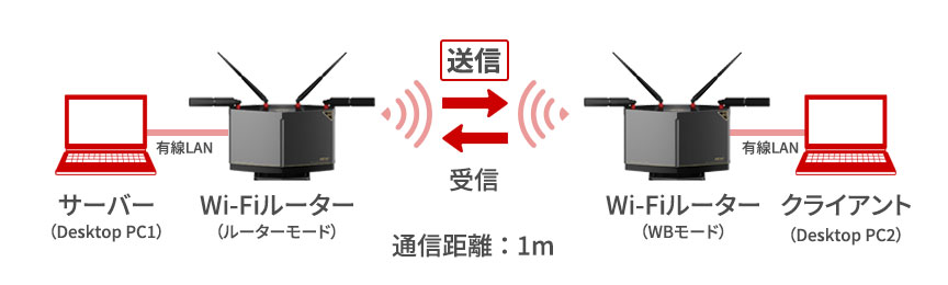 測定環境イメージ