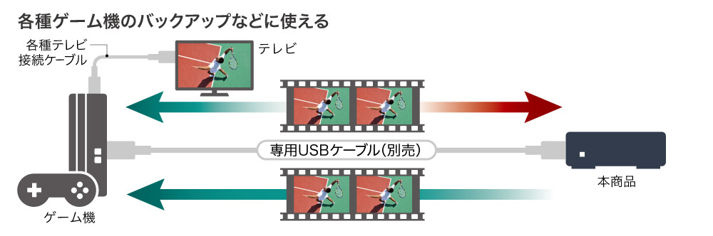 HDV-LLDC6U3BA : 外付けHDD | バッファロー