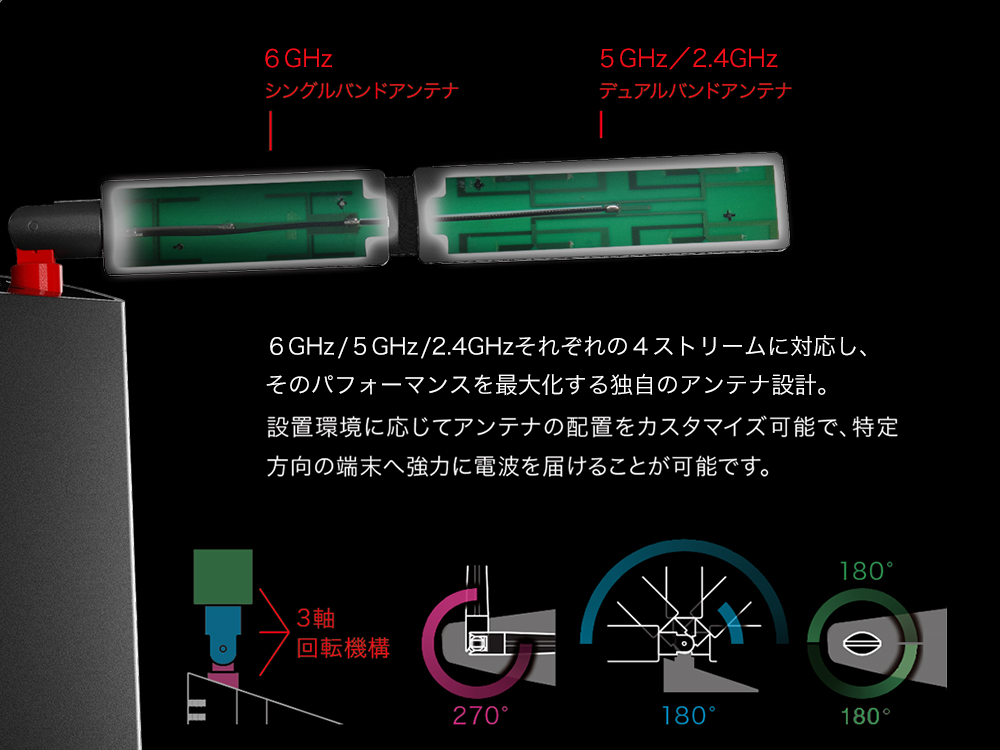 12ストリーム外付け「トリプルバンドダイポールアンテナ」