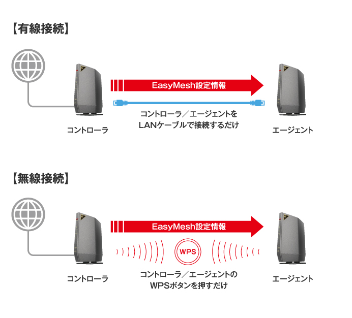 かんたんセットアップ