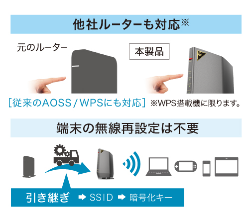 無線引っ越し機能