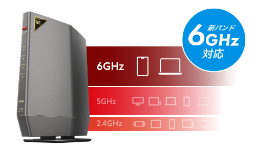 6GHz/5GHz/2.4GHzの3つの周波数帯に対応