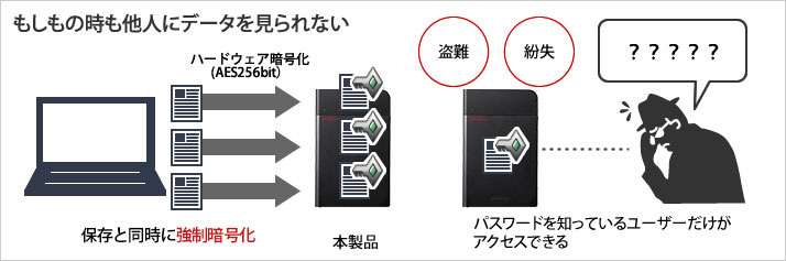 SSDS-PZ1.0U3 : 法人向けポータブルSSD | バッファロー