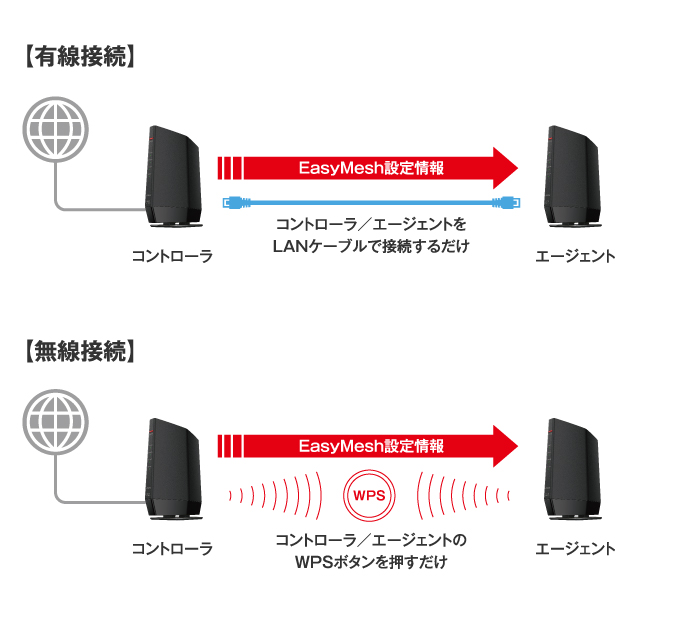 WSR-5400AX6P-WH : Wi-Fiルーター : AirStation | バッファロー