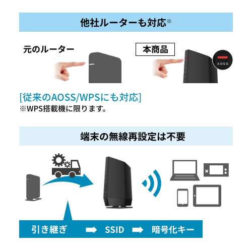 WSR-5400AX6P-WH : Wi-Fiルーター : AirStation | バッファロー