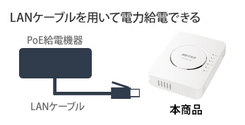 LANケーブルを用いて電力給電できる