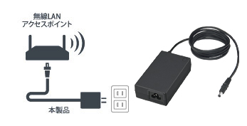 ACアダプターによる給電が可能です。