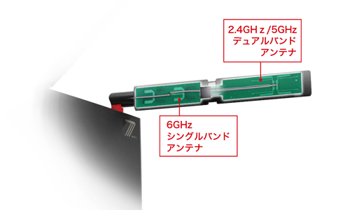 トリプルバンドダイポールアンテナ