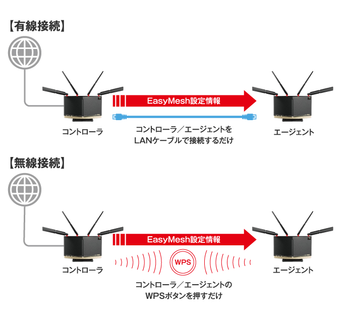 かんたんセットアップ