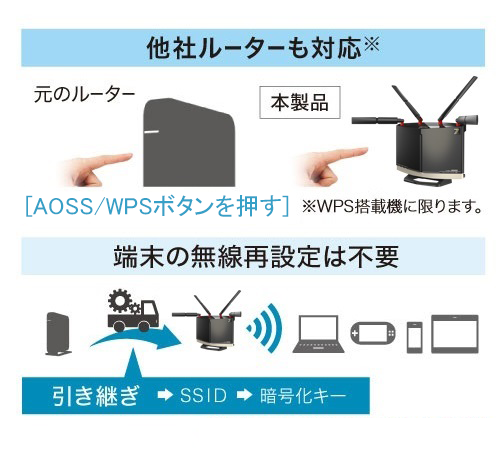 無線引っ越し機能