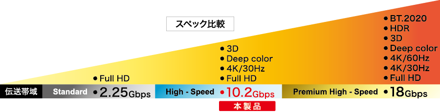 BSHD3Sのスペック比較