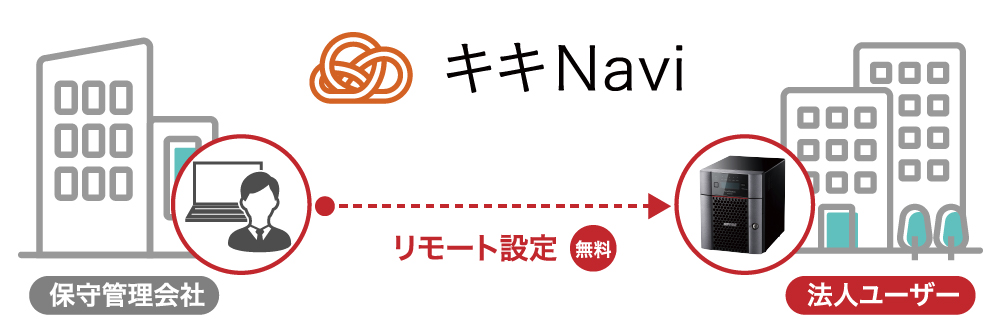 キキNavi リモート設定対応